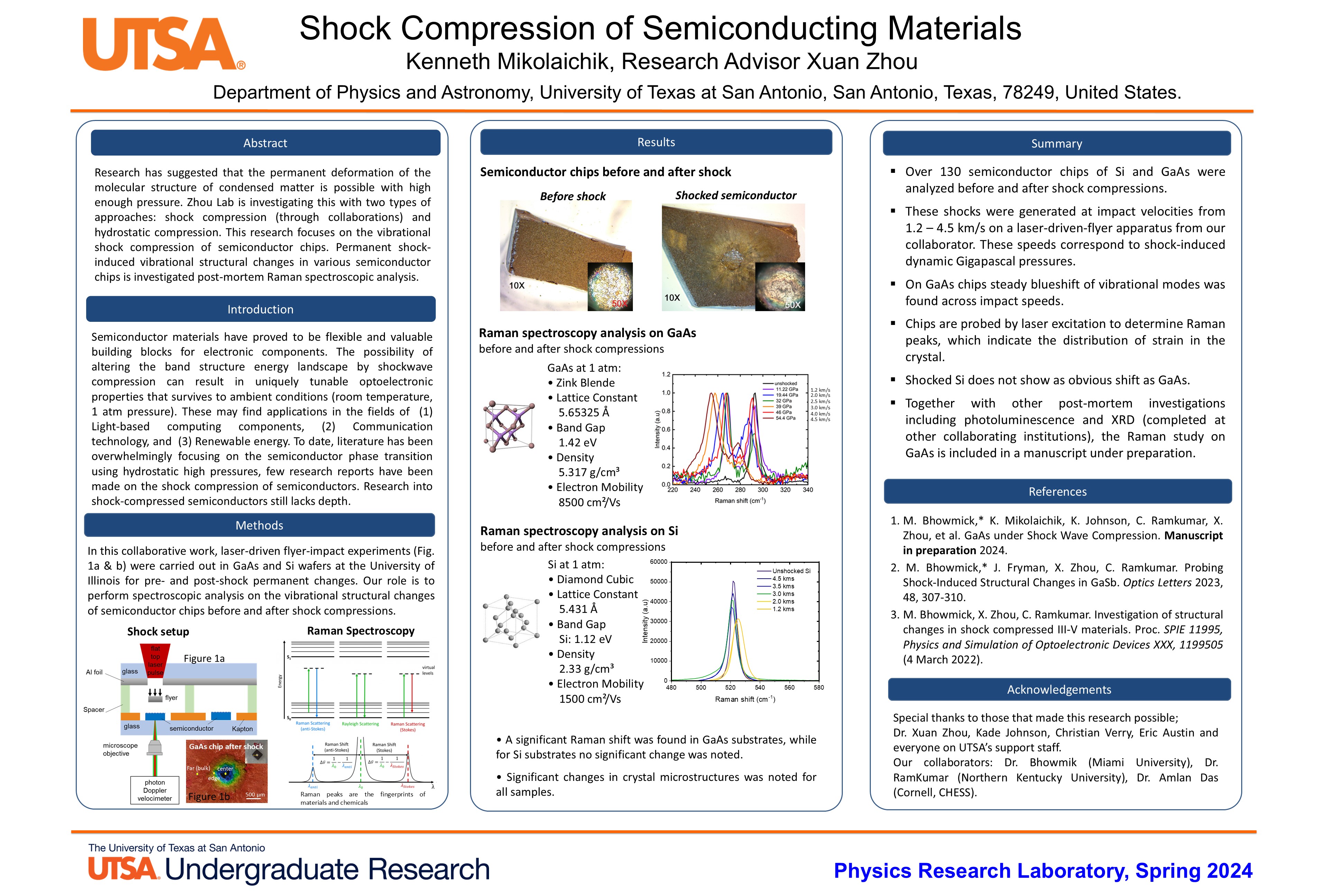 Shock Compression Research